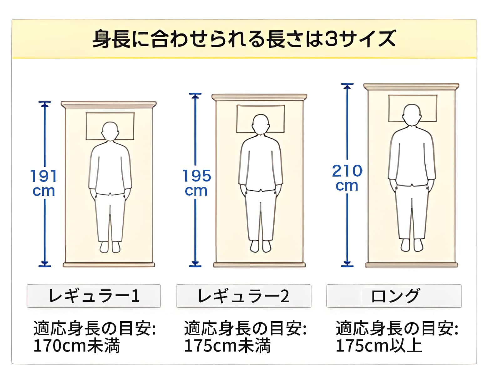 介護ベッドのサイズの種類と選び方とは？｜パラマウントベッド